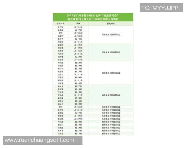 羽毛球比赛经验排行榜揭晓杭州羽毛球队荣获第七名佳绩
