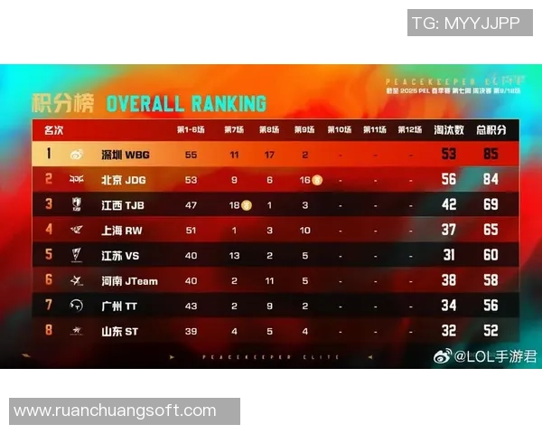 聚焦和平精英赛事JDG战队实力解析与未来展望